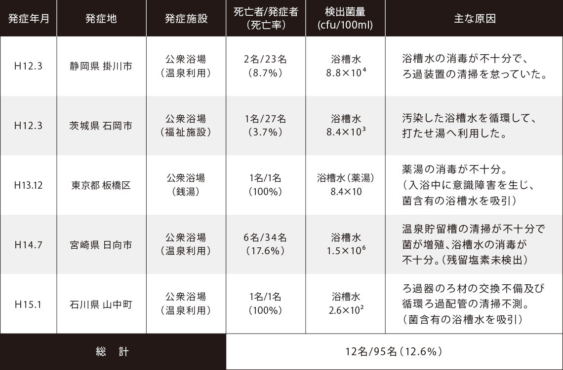 箱根温泉供給株式会社